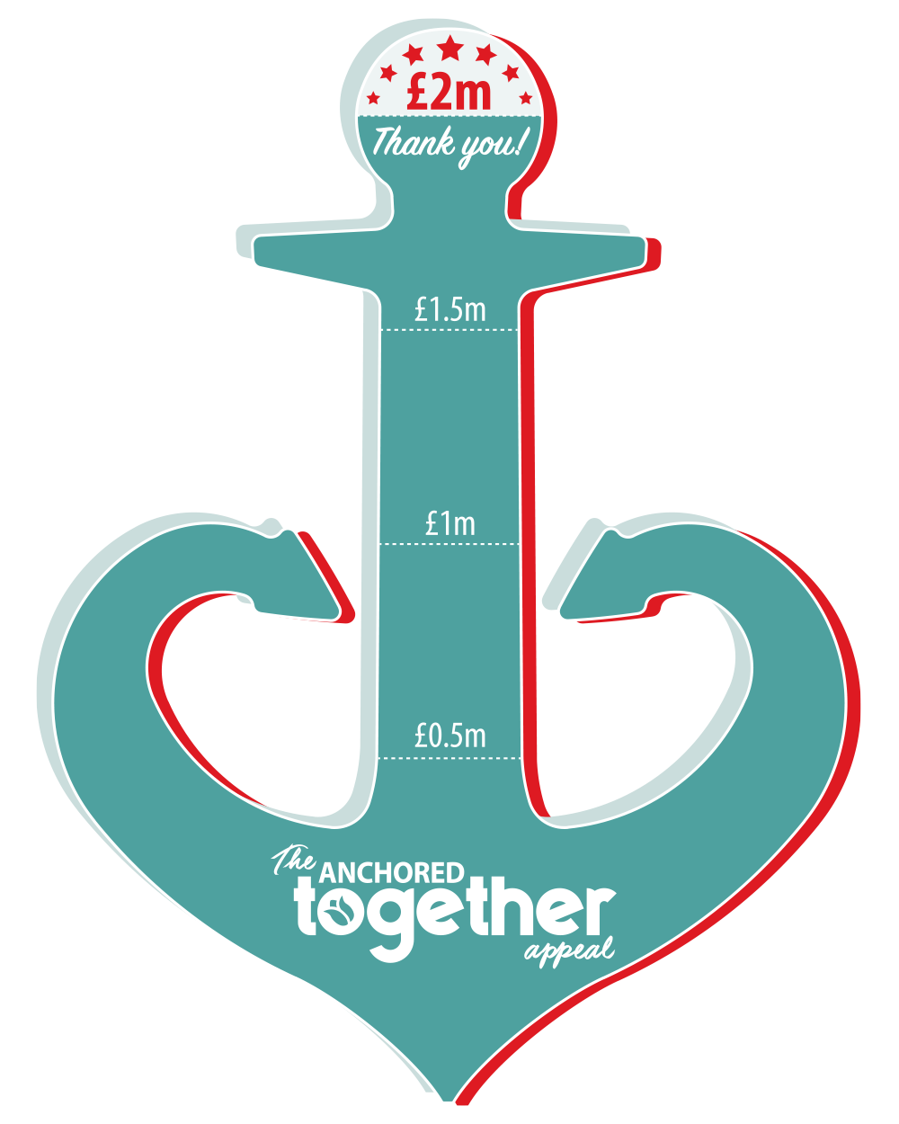 Anchored Together fundraising total so far
