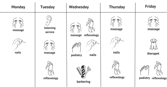 a diagram showing Friends of ANCHOR's daily services in the ANCHOR Unit 